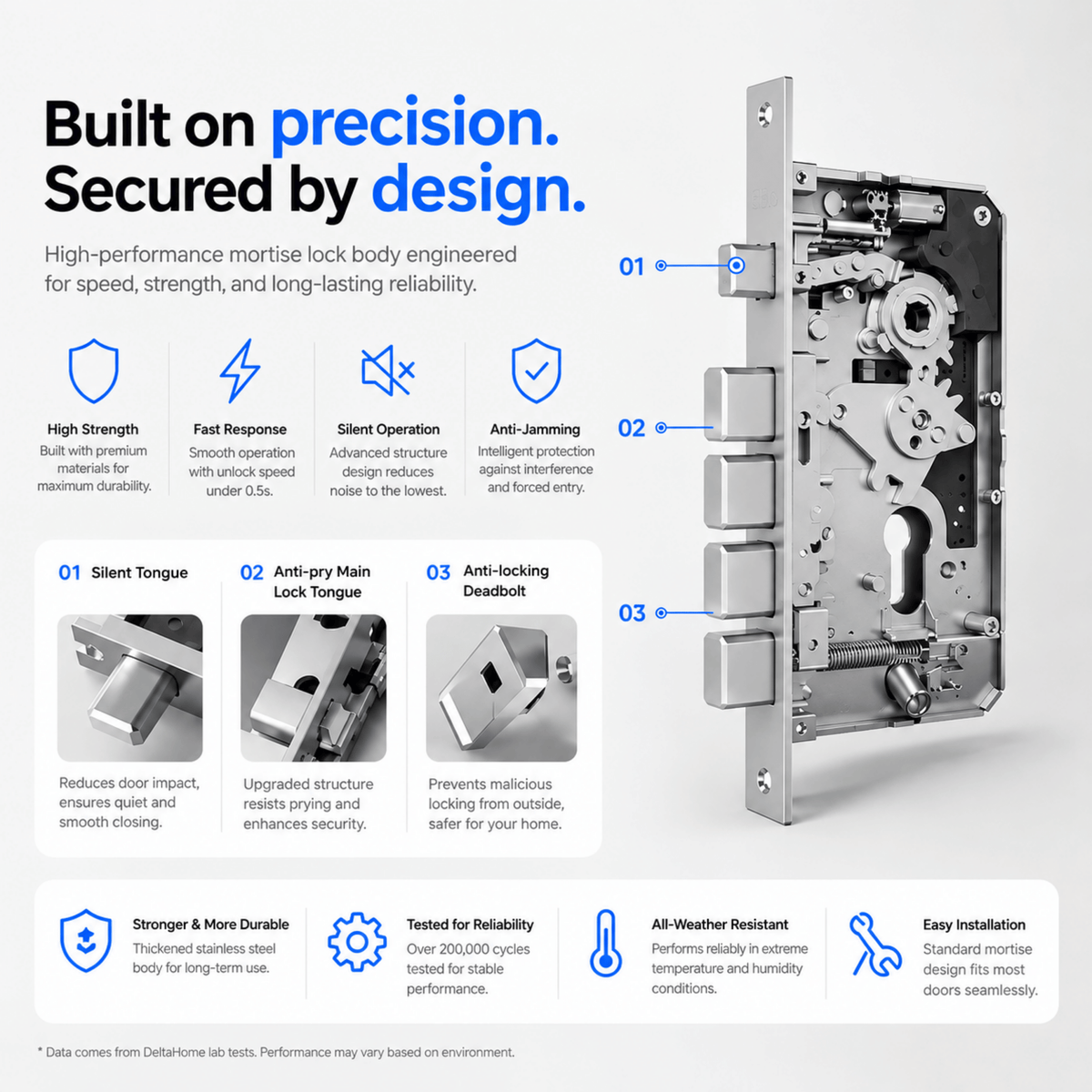 X50 Pro Smart Door Lock
