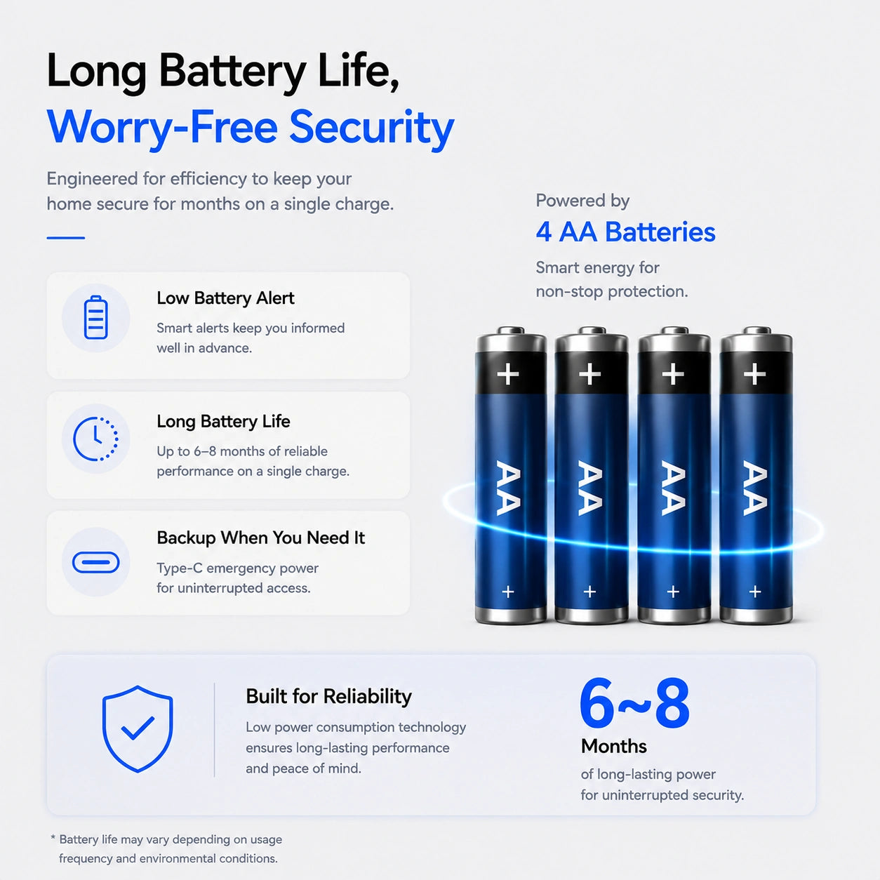C1 Pro Smart Door Lock