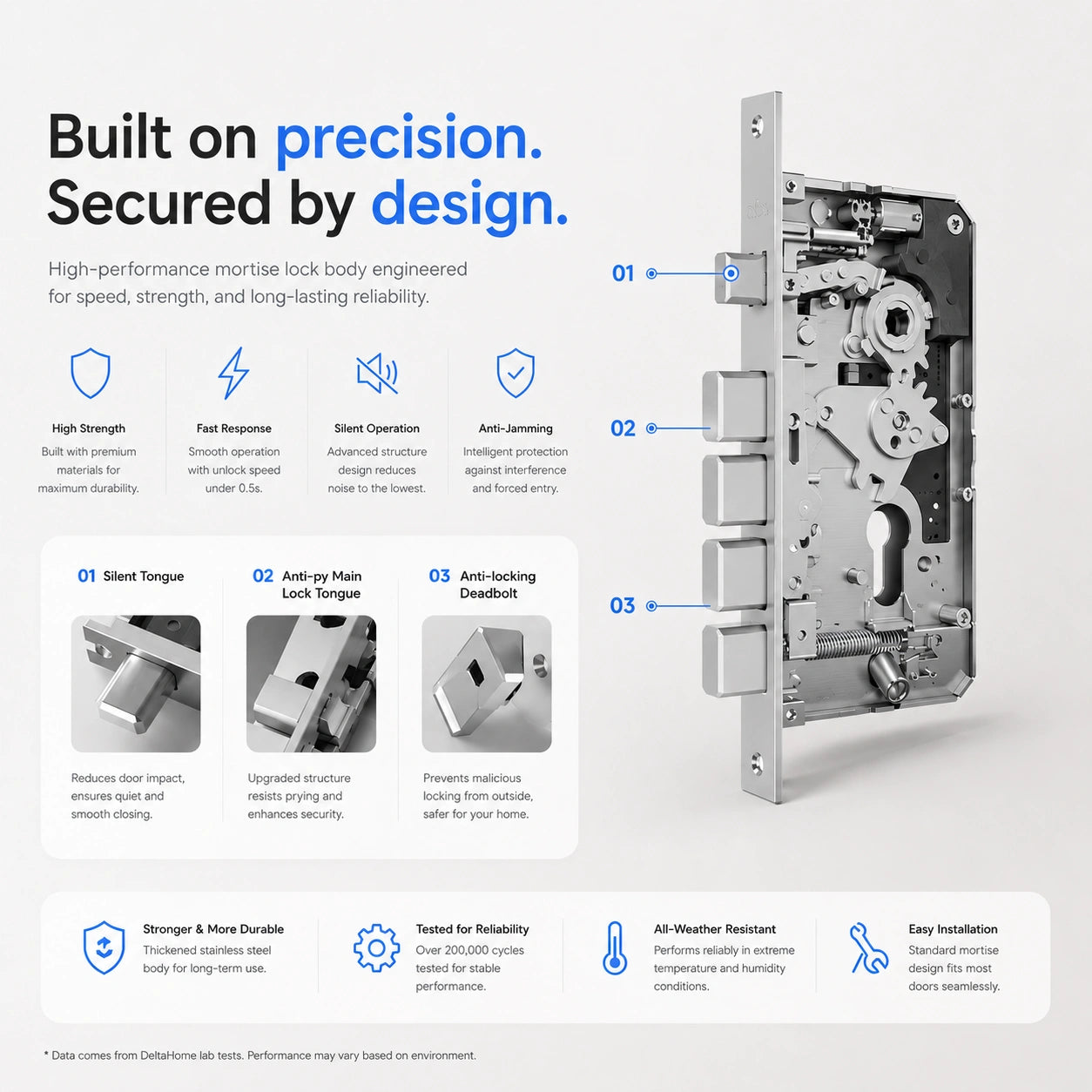 C1 Pro Smart Door Lock